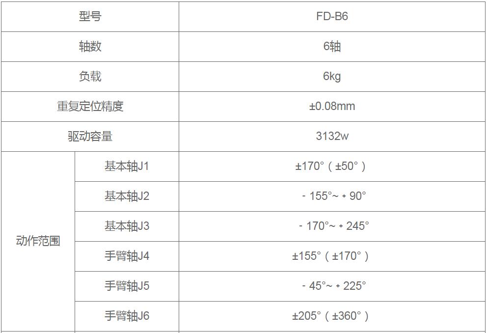 点91视频免费下载器人参数图