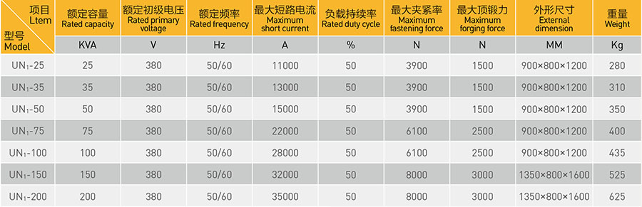 气动对91视频免费下载参数