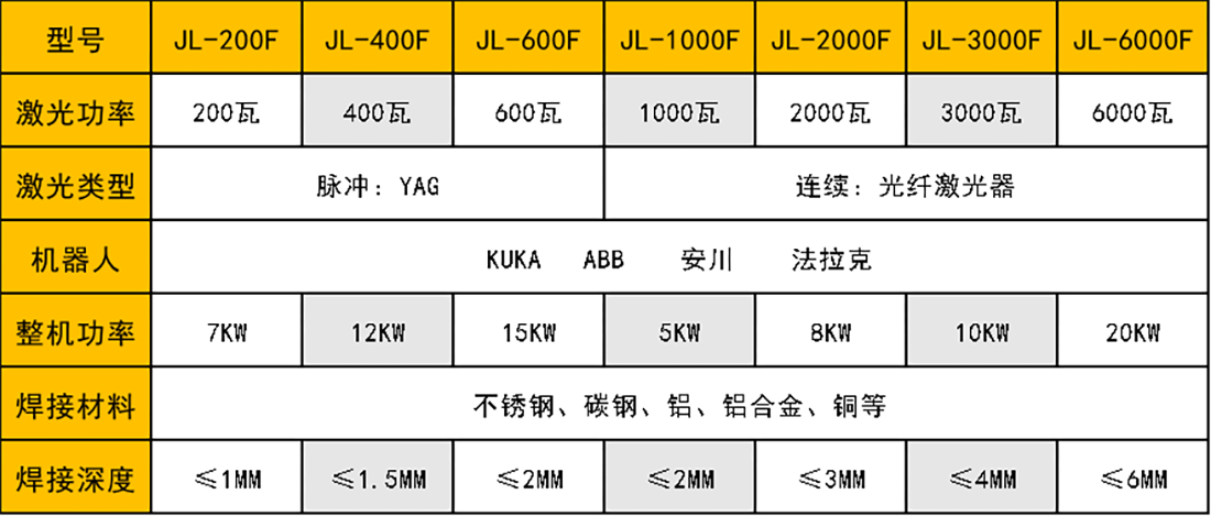 激光91视频黄色下载机器人