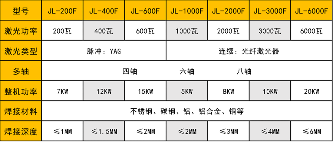 连续光纤激光91视频黄色下载机