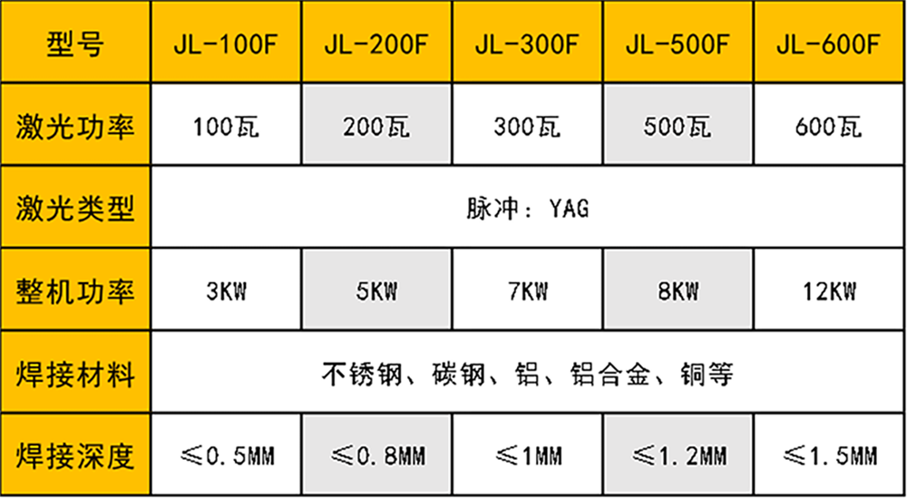光纤传输激光91视频黄色下载机