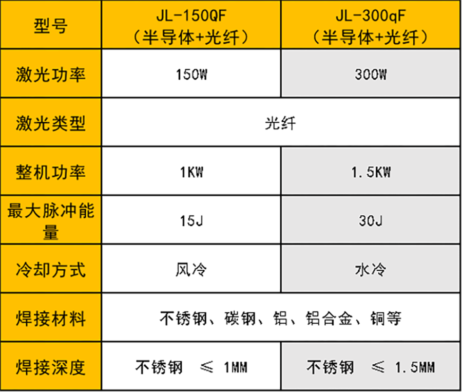 QCW准连续激光91视频黄色下载机