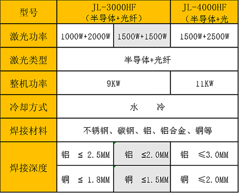 激光复合91视频黄色下载机