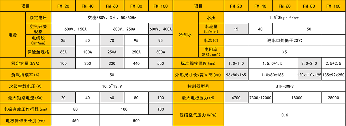 除尘滤网自动91视频黄色下载生产线
