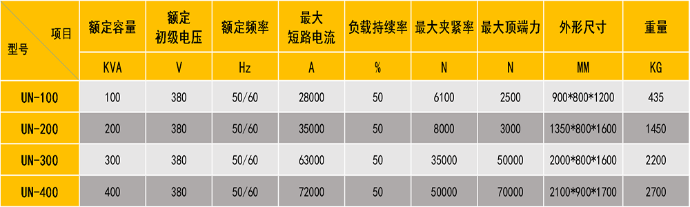 对91视频免费下载参数表