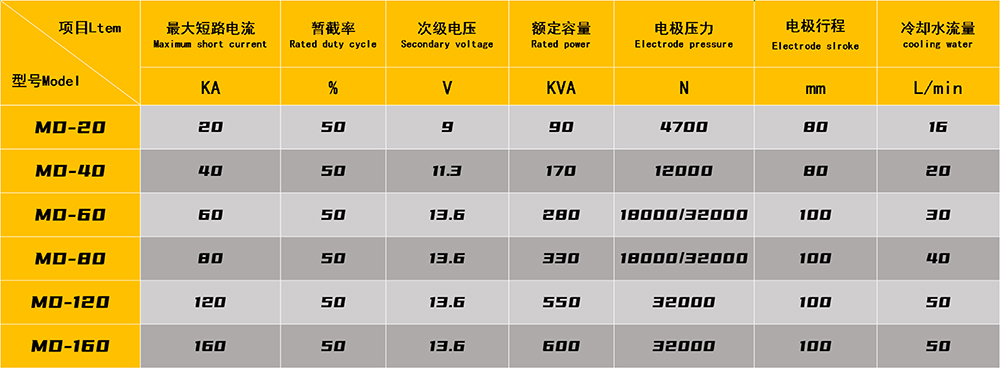 汽车减震器（卡箍）91视频黄色下载专机