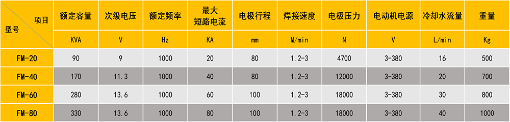 缝91视频免费下载参数表