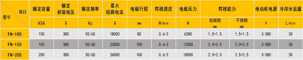 交流缝91视频免费下载参数