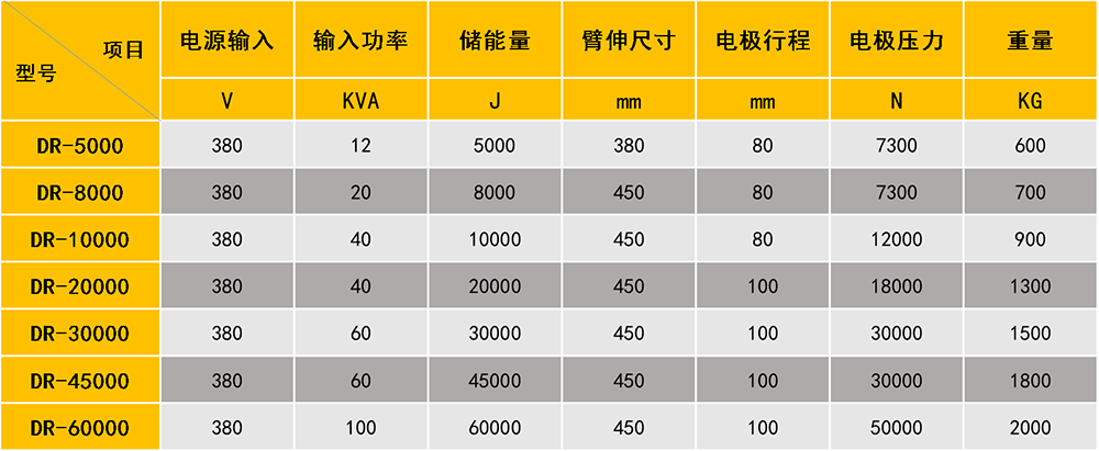 储能点91视频免费下载参数图