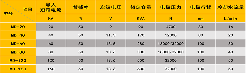 螺母点91视频免费下载参数