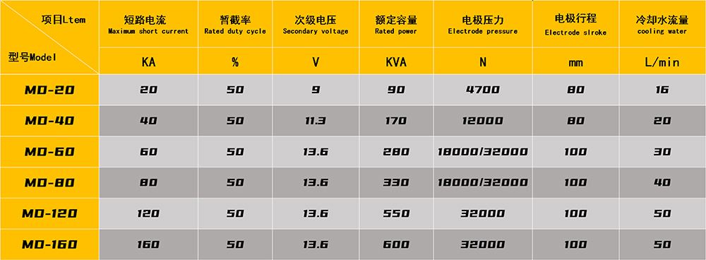 钢柱压装点91视频免费下载