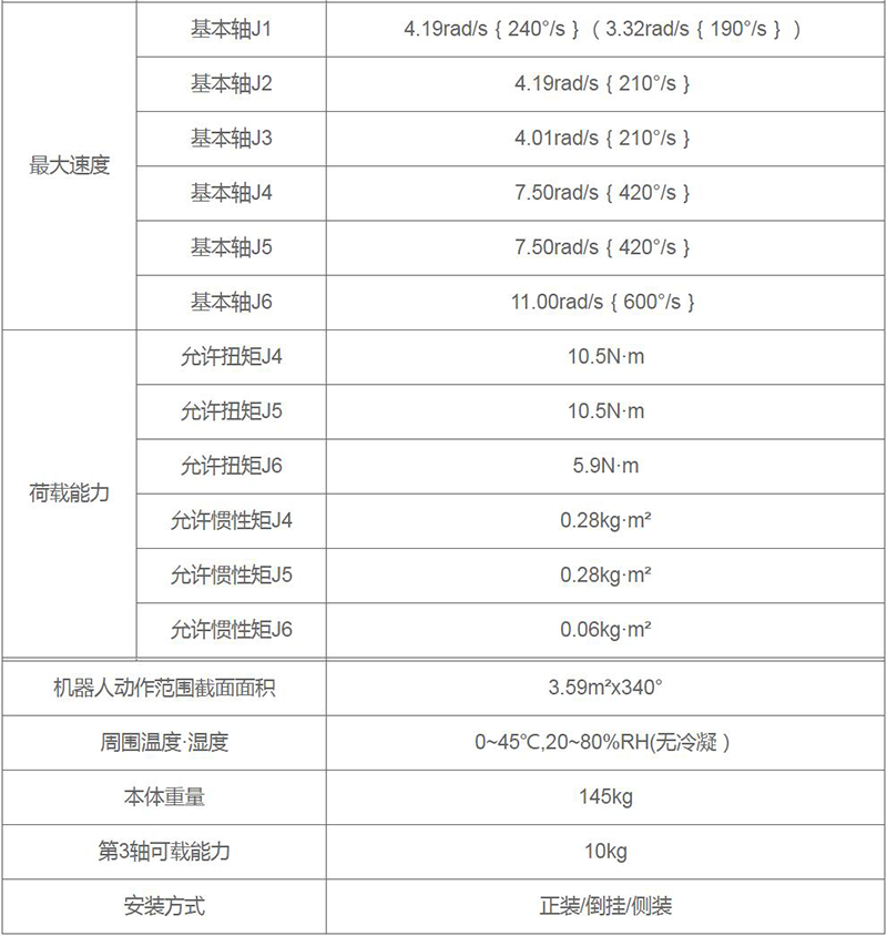 点91视频免费下载器人参数图