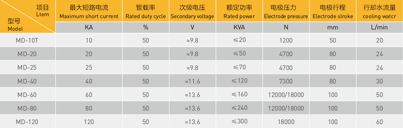 风机蜗壳中频点91视频免费下载