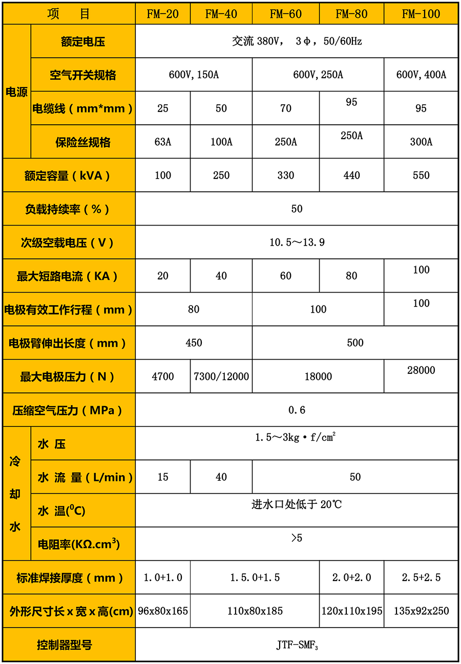 滚缝91视频免费下载