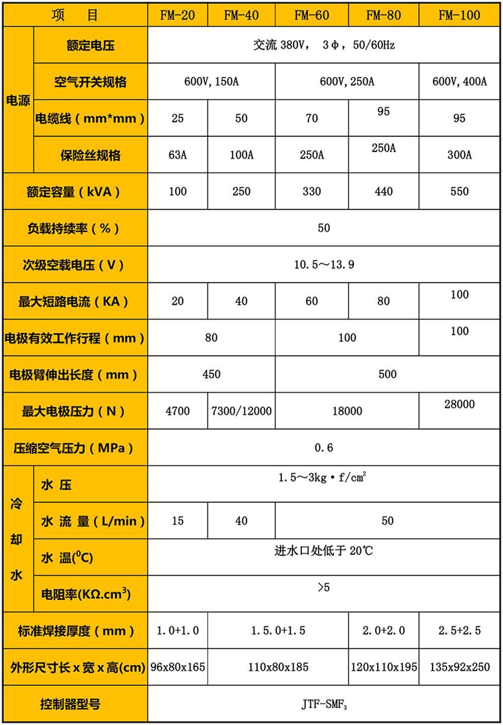 摩托车油箱滚缝91视频免费下载